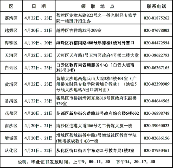 关于领取广州2020年下半年自学考试毕业证书的通知(图1)