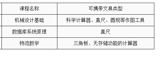 广州自学考试现场可以带计算器吗？(图2)