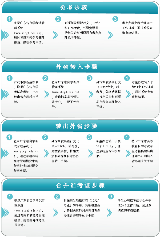 广州自考转免考申请及查询