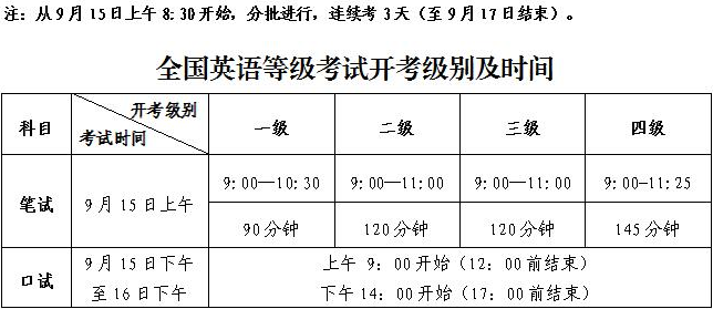 广州自考2018年下半年全国计算机等级考试和全国英语等级考试9月15日开考(图4)