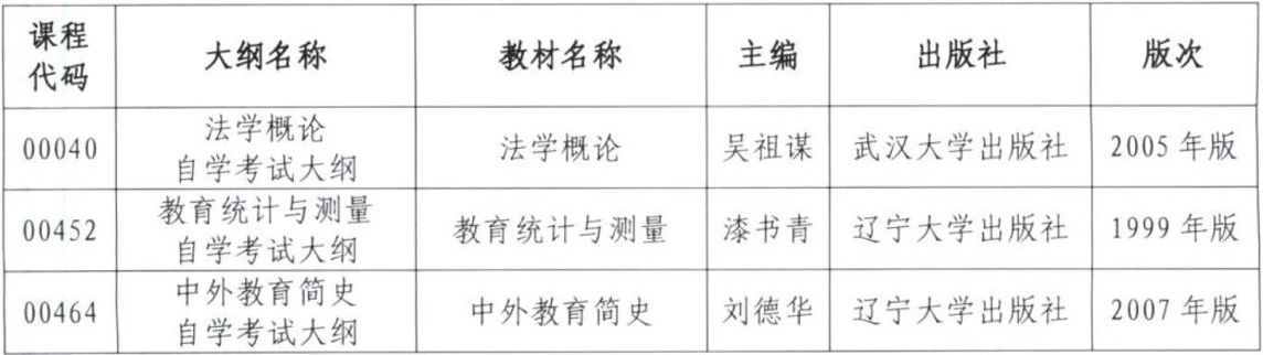 关于广州自考《法学概论》等课程考试用书调整的通知(图1)