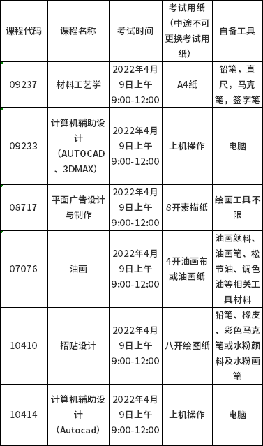 2022年上半年自考广州华南师范大学美术学院实践课程线上考试通知