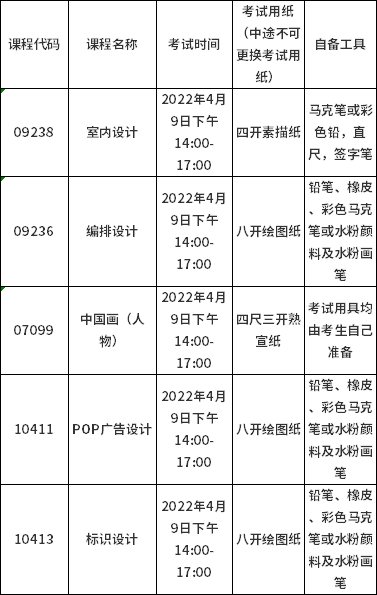 2022年上半年自考广州华南师范大学美术学院实践课程线上考试通知