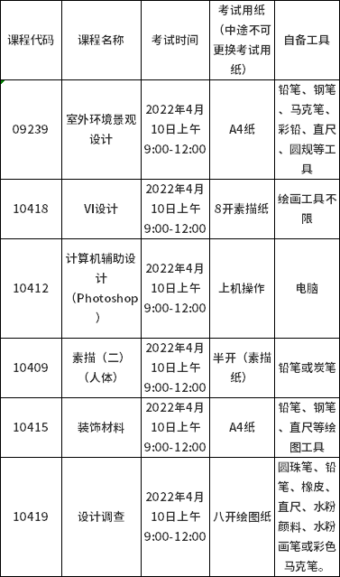 2022年上半年自考广州华南师范大学美术学院实践课程线上考试通知
