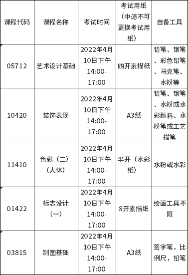 2022年上半年自考广州华南师范大学美术学院实践课程线上考试通知