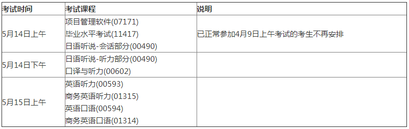 关于2022年4月广东外语外贸大学自学考试实践考核延考工作的通知