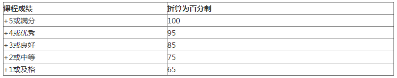 广东技术师范大学关于做好2022上半年成人高等教育学士学位申请的通知