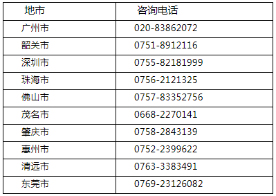 广东省广州2022年4月自学考试延期考试报考须知！