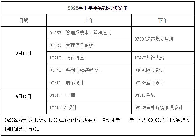2022年下半年广东工业大学自学考试实践考核课程考核报名（不含毕业论文/设计）的通知