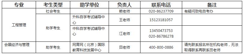 广州大学开展自学考试本科毕业论文（设计）指导及抄袭行为检测工作的通知