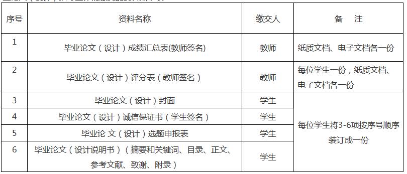 广州大学开展自学考试本科毕业论文（设计）指导及抄袭行为检测工作的通知