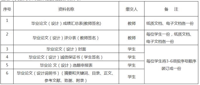 广州大学开展自学考试本科毕业论文（设计）指导及抄袭行为检测工作的通知