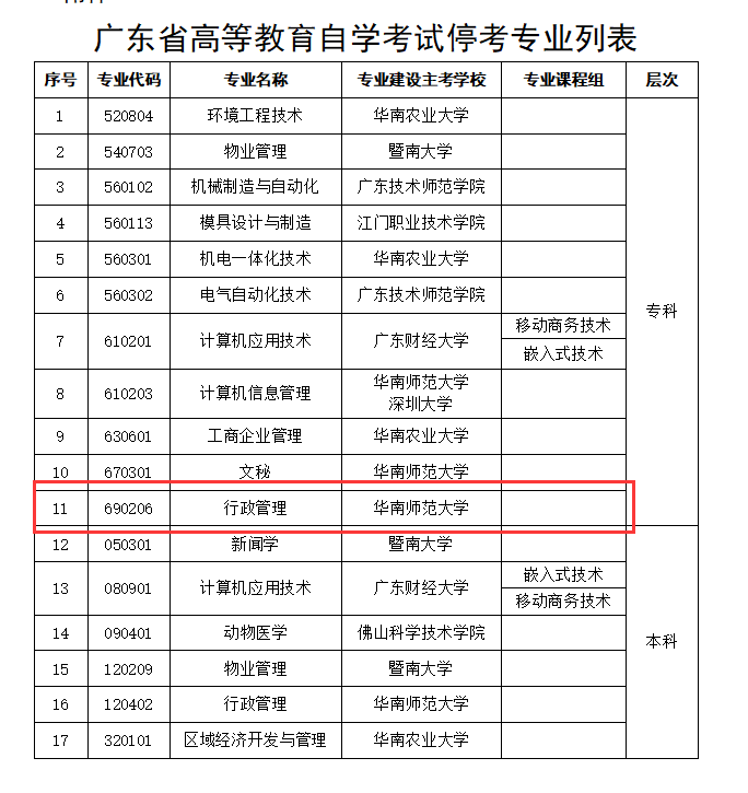 广州自考专业停考了，没有考完的怎么解决？