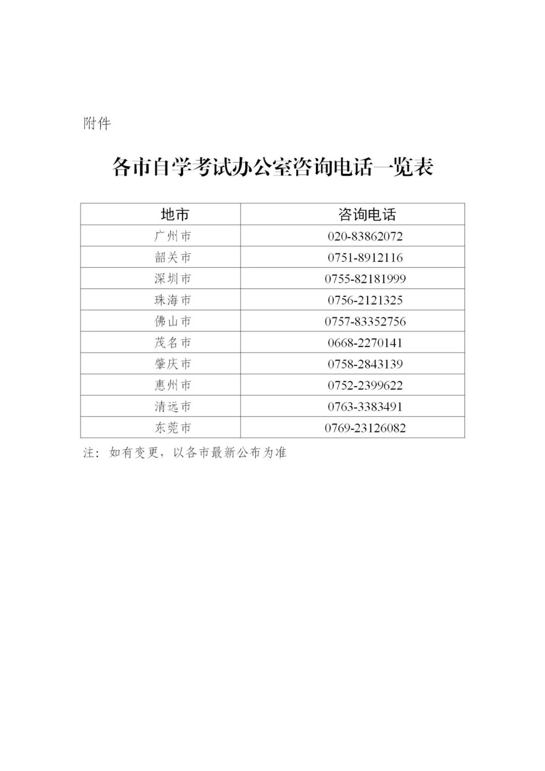2022年4月广东省自学考试全国统考课程延期考试报考须知