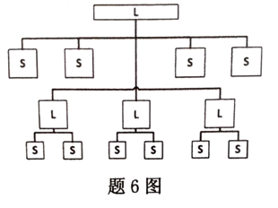 广州自考《管理学基础》真题及答案(图1)