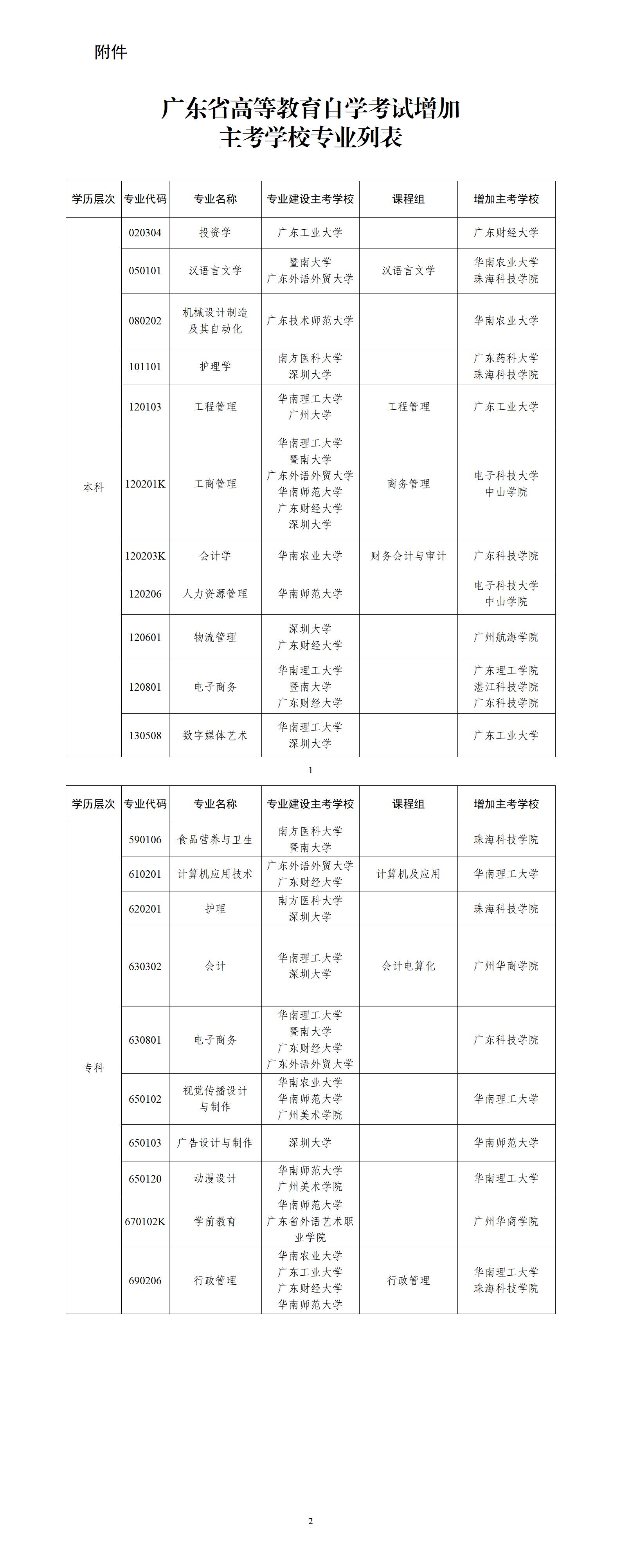 广东省高等教育自学考试部分专业增加主考学校的通知