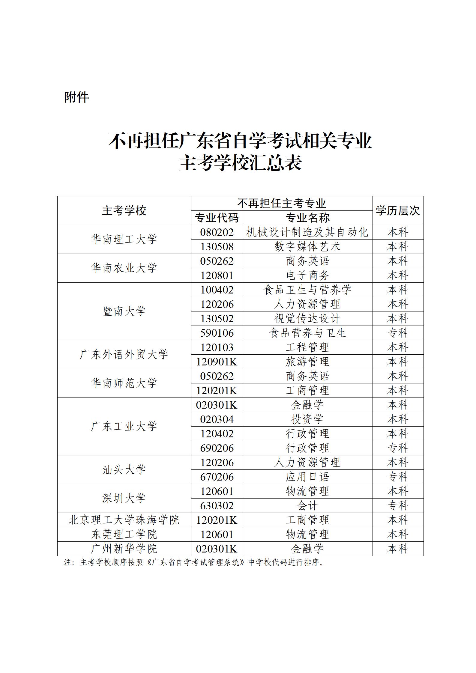 华南理工大学等11所高校不再担任高等教育自学考试相关专业主考学校的通知