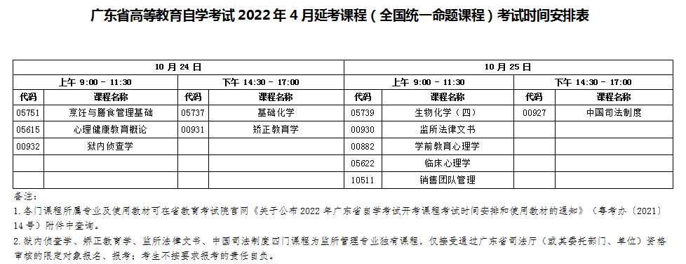 2022年广州4月延期10月补考报名开始啦！