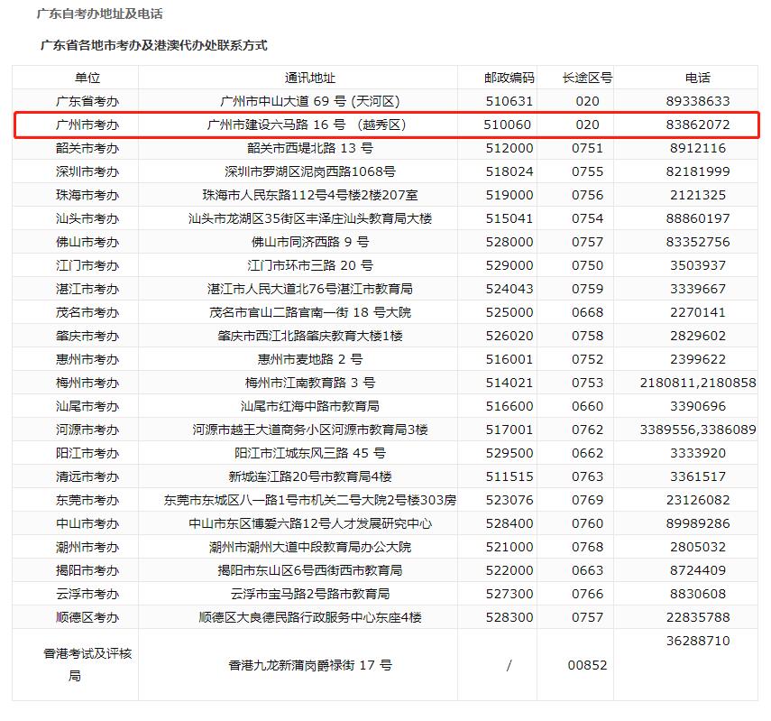 广州自考办的联系方式是什么？