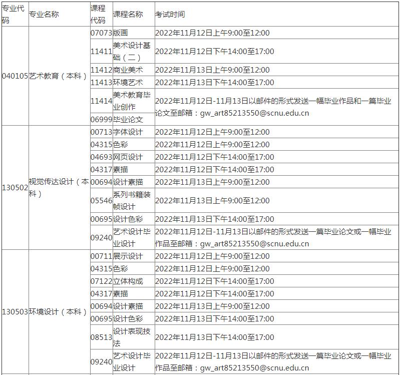 2022年下半年自考《华南师范大学美术学院》社会考生实践考核科目时间安排的通知(图1)