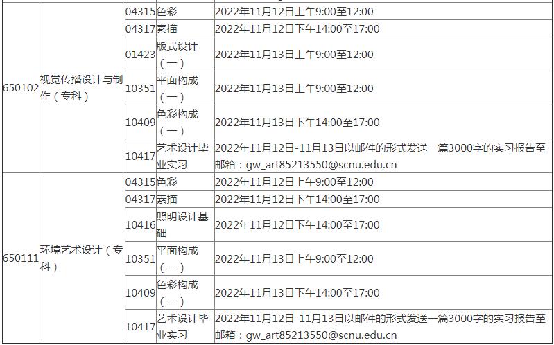 2022年下半年自考《华南师范大学美术学院》社会考生实践考核科目时间安排的通知(图2)
