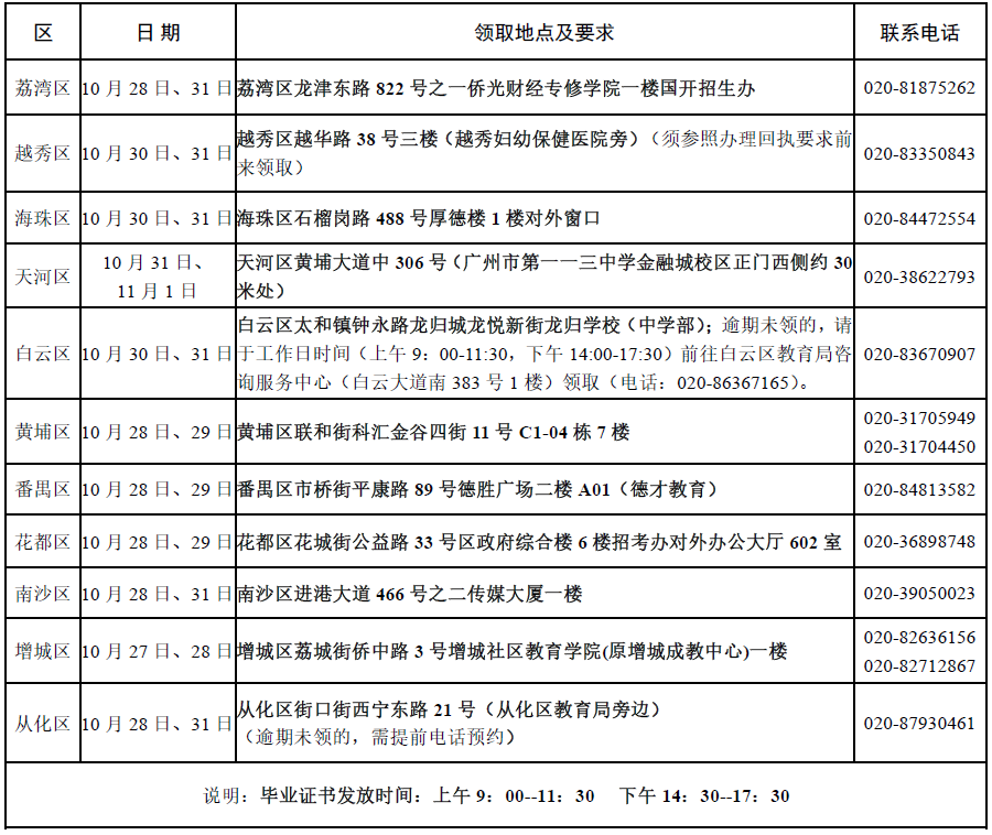 广州市2022年上半年自学考试毕业证书领取的通知