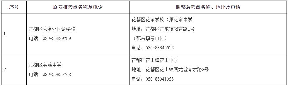 关于调整广州市2022年10月自学考试花都区个别考点的通告
