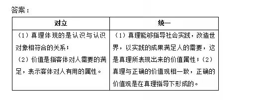 广州2022年下半年《马原》部分答案