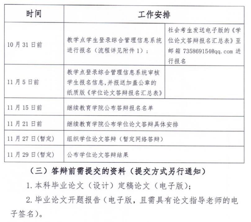 2022年下半年广东财经大学自学考试学位论文答辩报名的通知：