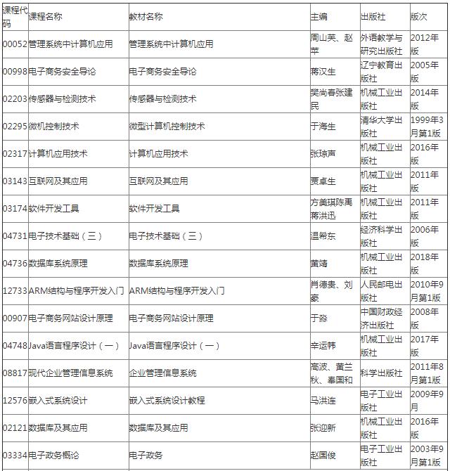广东财经大学自学考试实践考核课程使用教材表！