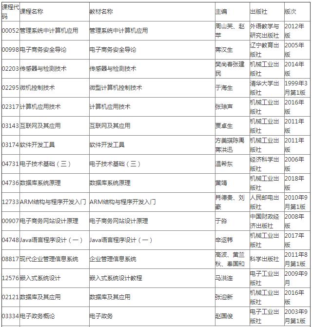 广东财经大学自学考试实践考核课程使用教材表！