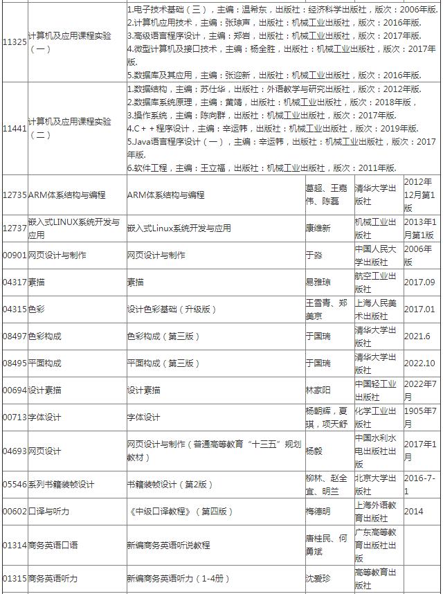 广东财经大学自学考试实践考核课程使用教材表！