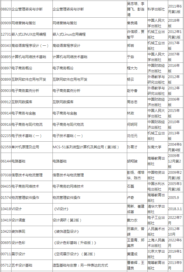 广东财经大学自学考试实践考核课程使用教材表！