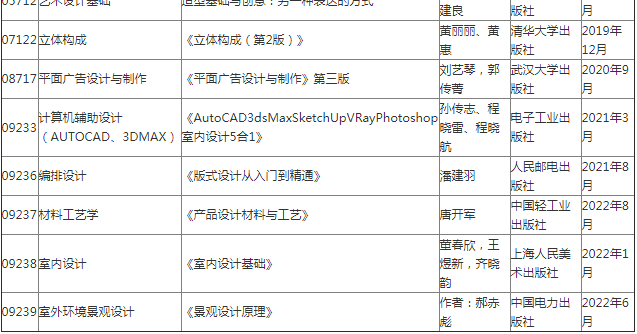 广东财经大学自学考试实践考核课程使用教材表！