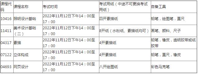 2022年下半年华南师范大学美术学院自考社会考生实践课程线上考试的通知