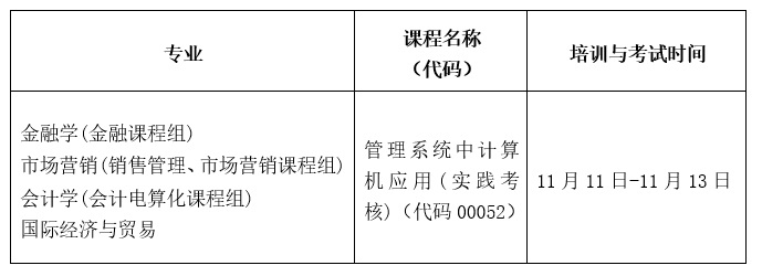 年下半年深圳大学经济学院自考《管理系统中计算机应用》实践考核培训与考试通知