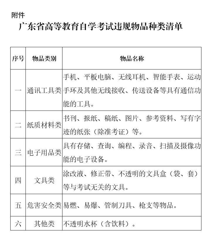广州市2023年1月自学考试延期考试考前温馨提示