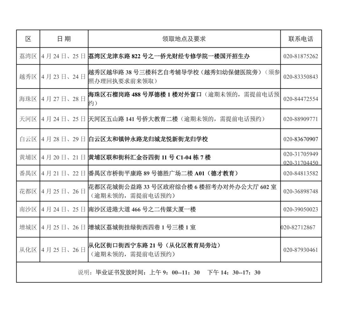 关于领取广州市2022年下半年自学考试毕业证书的通知