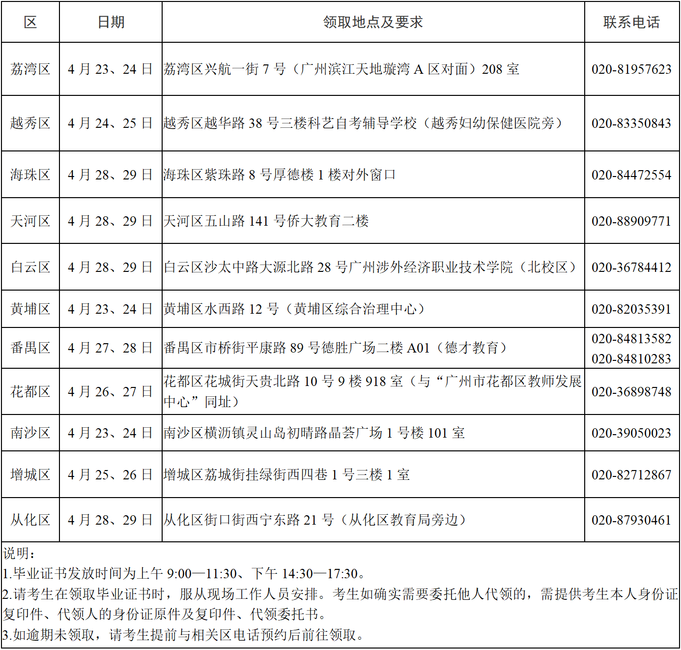 广州市2025年下半年自学考试毕业证书领取通知!(图1) image.png