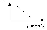 西方经济学学习笔记 利息率的决定(图1)