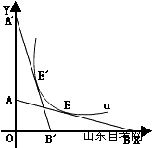 西方经济学学习笔记 替代效应和收入效应(图1)