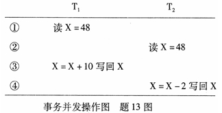 全国2007年7月高等教育自学考试数据库技术试题(图1) 全国2007年7月高等教育自学考试数据库技术试题(图1)