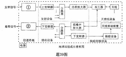 全国2009年4月高等教育自学考试通信技术基础试题(图3)