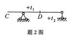 全国2008年4月高等教育自学考试结构力学（一）试(图2)