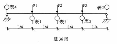 全国2009年10月高等教育自学考试建筑结构试验试(图5) 全国2009年10月高等教育自学考试建筑结构试验试(图5)