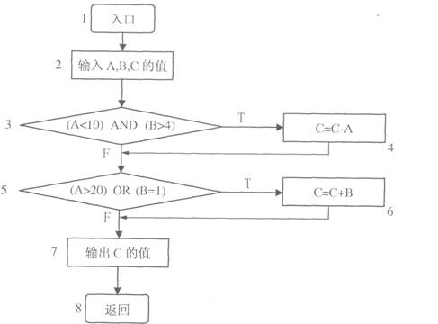 全国2009年10月高等教育自学考试微型计算机原理(图22)