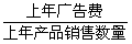 全国2009年10月高等教育自学考试广告学（一）试(图1)