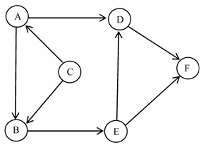 全国2009年10月高等教育自学考试数据结构导论试(图6)