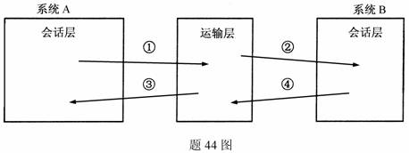 全国2010年1月高等教育自学考试计算机通信网试题(图2)