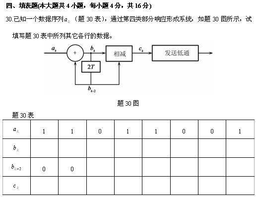 全国2010年4月高等教育自学考试数据通信原理试题